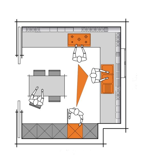 Dibujo del triángulo de trabajo en cocina en U -Cómo Diseñar una Cocina